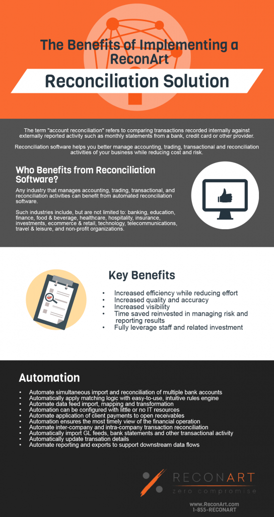 Benefits of Reconciliation Solution